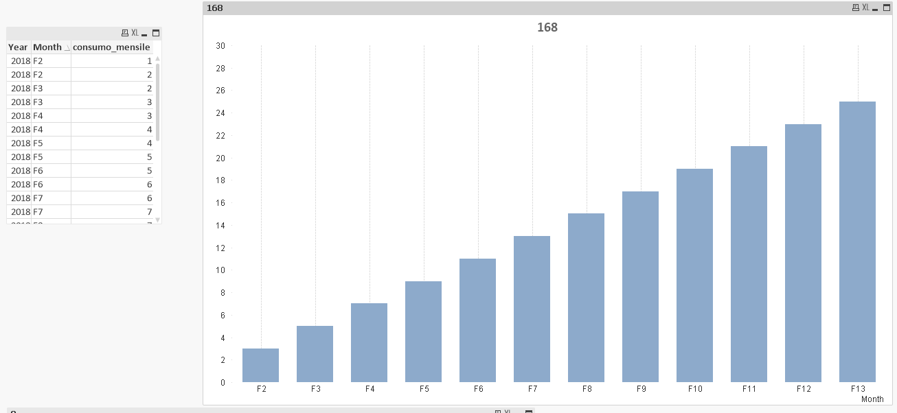 Bar Chart with columns table.PNG